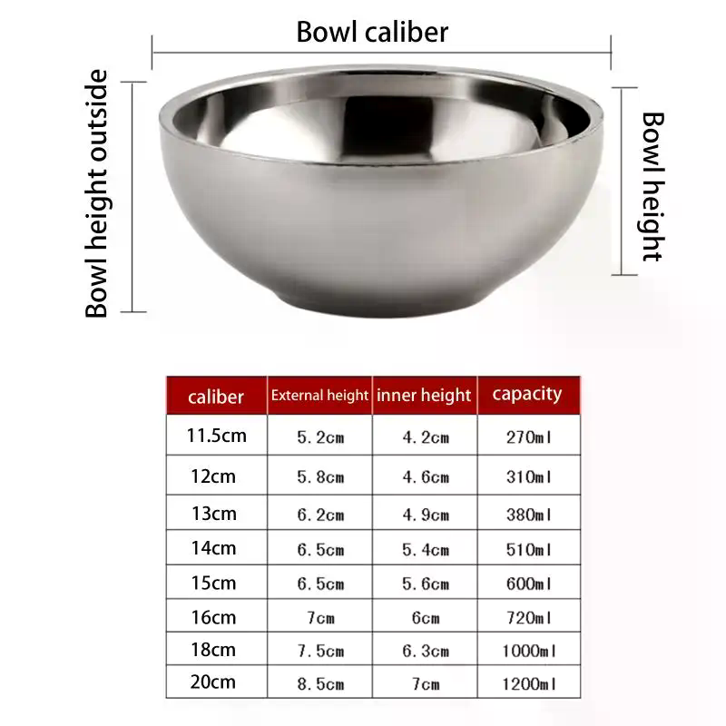 Ciotola in Acciaio Inox per Ra - Meal Preparation recensione e prezzo